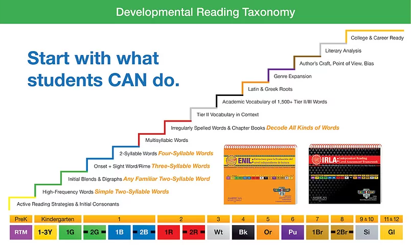 developmental-reading-taxonomy